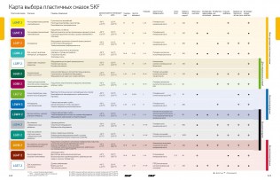 Подшипник Пластичные смазки SKF Пластичная смазка LGMT 2/0,2 по выгодным ценам Губкин